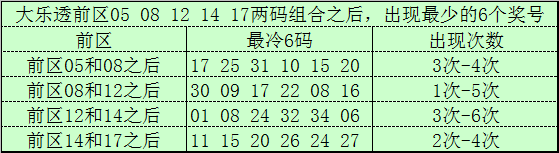 双色球,期号专家推,荐红球,河南体彩,河南体彩网,河南体彩网官网,体育彩票,体彩大乐透,竞彩足球,体彩公益