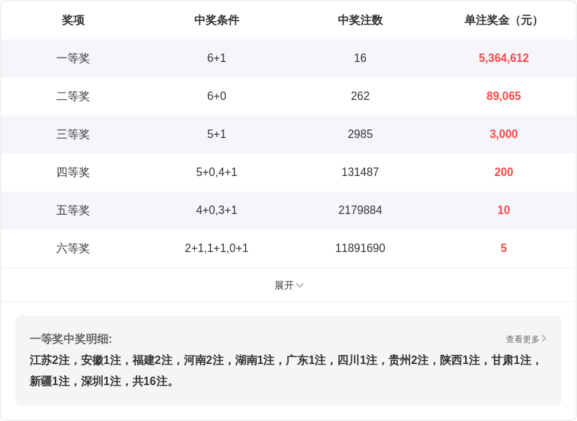 期排列,专家质合分,析推荐前区,河南体彩,河南体彩网,河南体彩网官网,体育彩票,体彩大乐透,竞彩足球,体彩公益