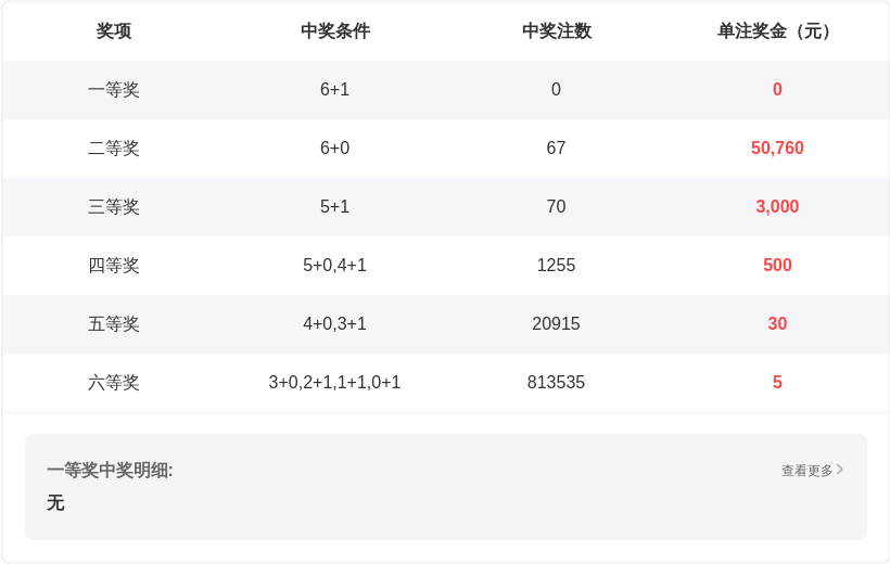 福彩,期专家推荐,重防,河南体彩,河南体彩网,河南体彩网官网,体育彩票,体彩大乐透,竞彩足球,体彩公益