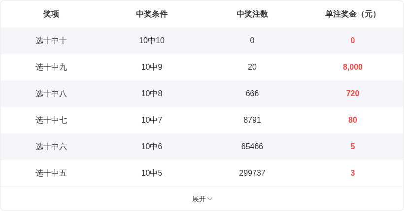 姜小姐爱吃,鱼福彩,上期金胆,河南体彩,河南体彩网,河南体彩网官网,体育彩票,体彩大乐透,竞彩足球,体彩公益