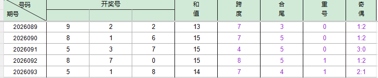 大乐透,期专家推荐,号码分析,河南体彩,河南体彩网,河南体彩网官网,体育彩票,体彩大乐透,竞彩足球,体彩公益