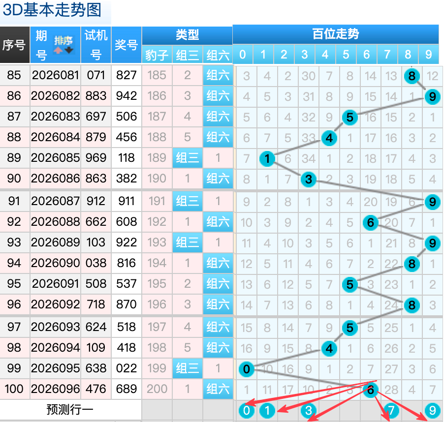 福彩,期专家质合,推荐分析,河南体彩,河南体彩网,河南体彩网官网,体育彩票,体彩大乐透,竞彩足球,体彩公益