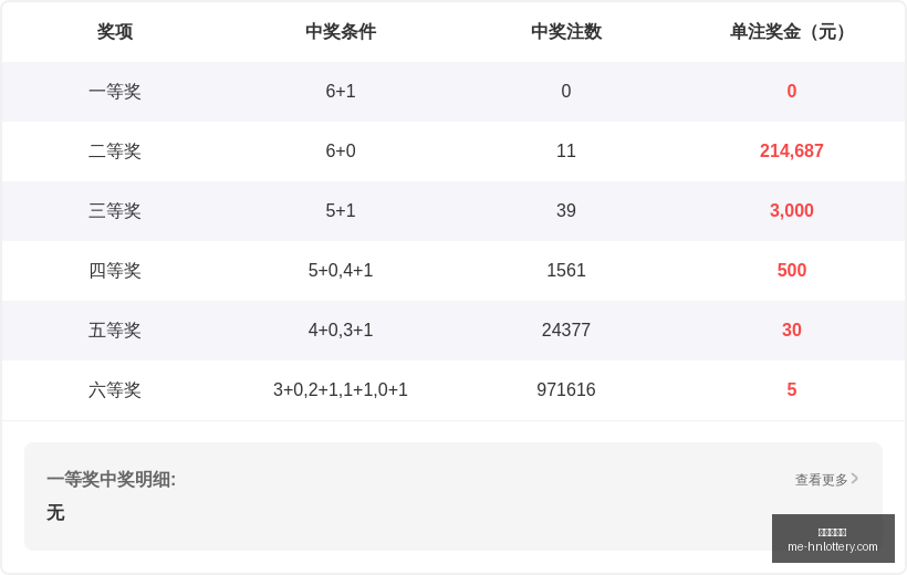 排列三第,期攻略,扬帆起航,河南体彩网官网,河南彩民,体彩下载,彩票评测,河南体彩网入口