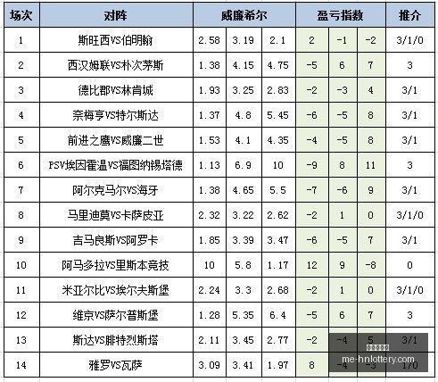 马德里德比,重燃战火,皇马挑战魔,河南体彩网官网,河南彩民,体彩下载,彩票评测,河南体彩网入口