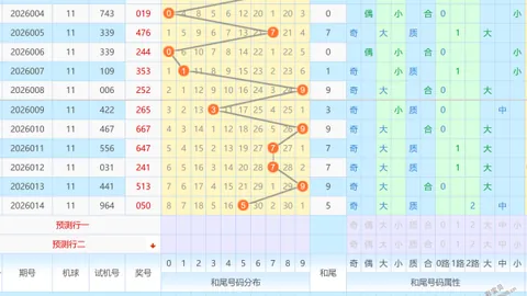 【双色球秘籍大公开】2026009期独爆12红球+2蓝球，准到飞起，速来见证奇迹！