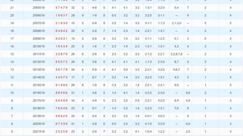 【惊喜连连】2026011期双色球预测：三大热门篮号揭晓，快抢07、11、15！
