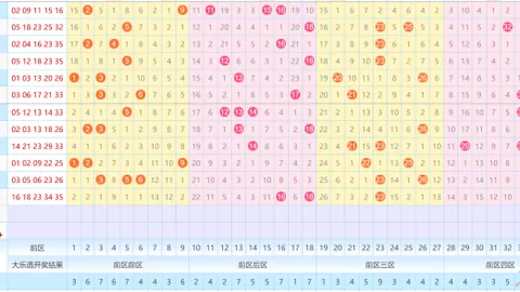 【战无不胜】第016期大乐透精准预测：超级后区必杀号码09，揭晓你的幸运之门！