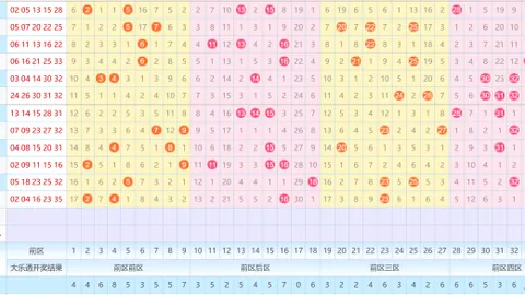 【小吴姐姐秘籍】2026年第17期大乐透精选复式缩水攻略，近期命中率飙升，不容错过！