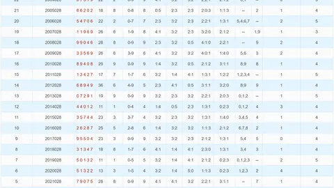 【卡西独家秘籍】26032期排列三必看攻略：锁定定四和值，大奖一触即发！