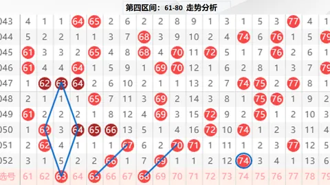 【云端漫步秘笈】26期3D权威预测：独家胆码、拖码揭晓，昨日幸运者就是你！🎯