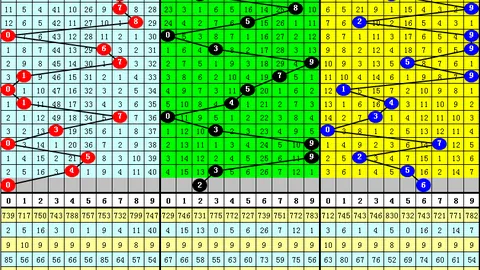 福彩3D26052期女娲解彩 六码组选推荐