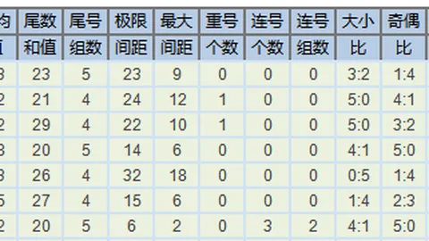 大乐透26023期专家推荐：质合分析精选52冲击头奖