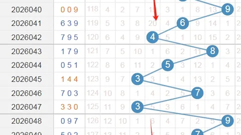 3D第2026048期钱哥走势分析推荐