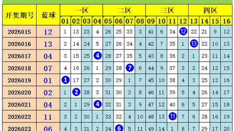 【雁飘翎彩坛秘籍】双色球第26015期独家精准12红2蓝预测，大奖近在咫尺！