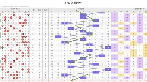 3D058期大乐透专家质合分析推荐前区十码