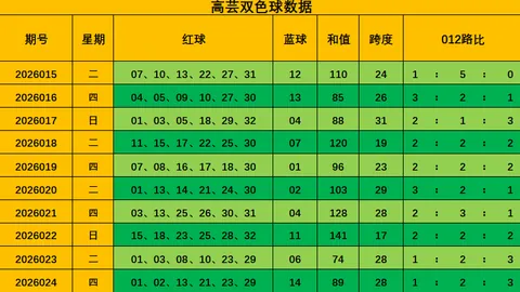 排列三杨彩云2026056期三句试机号解析