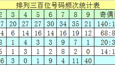 福彩3D059期专家质合分析推荐万能四码：127