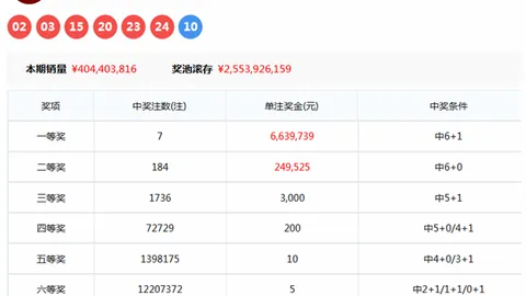 26047期福彩3D专家推荐质合分析奇偶比