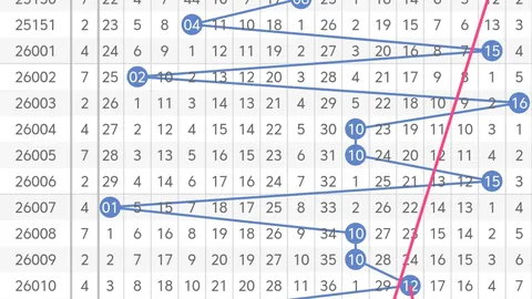 双色球26021期专家精准推荐：12红2蓝仅供参考