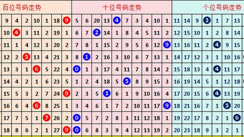 排列三第048期：过滤预测组选，专家推荐质合分析