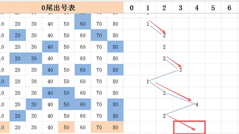 2026025双色球预测：专家质合分析推荐一码定蓝14