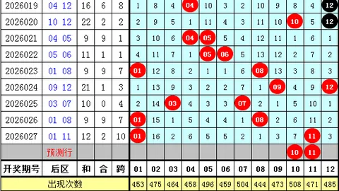 双色球2026022期专家胆色复式推荐分析