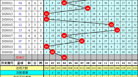 大乐透26023期专家推荐：号码分析及上期回顾