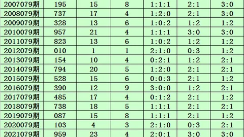 体彩排列三056期专家质合分析推荐组选10注