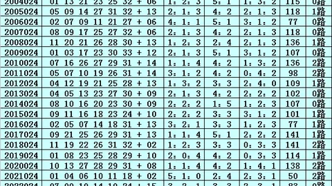 体彩排列3第047期解析：上期中奖组选，六码推荐