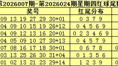 福彩3D第067期丹丹免费推荐：今晚三胆精选，必中号码解析