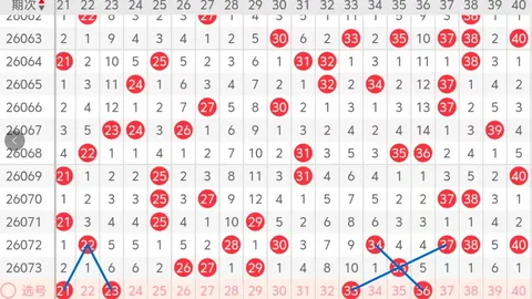 排列三2026083期推荐：专家质合分析，和值14，两小一大