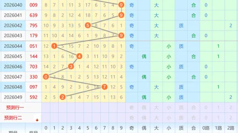 大乐透068期陈水龙推荐：排列三七码组选解析