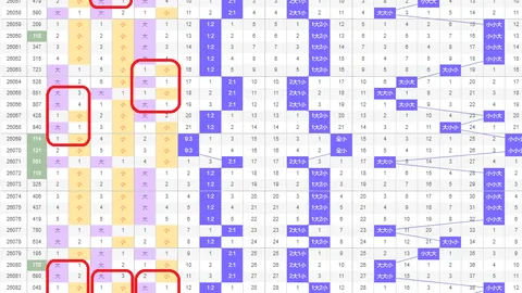 王重明双色球26028期：红球推荐及奇偶比分析