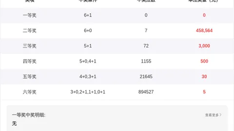 排列三2026070期推荐：双胆1、3，和值看12