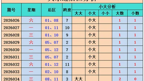 双色球26025期红蓝胆码解析及推荐
