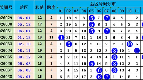 刘一刀2026078期大乐透推荐：金胆8，绝杀一码