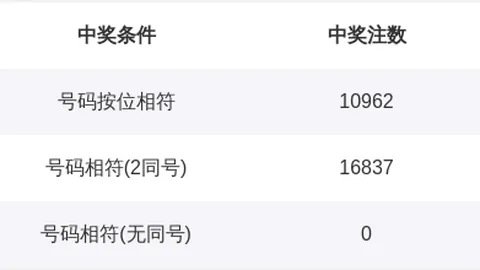 第2026021期 2026021期双色球专家推荐，质合分析