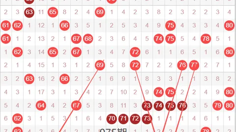 排列三第2026100期跨度推荐 组选复式分析预测