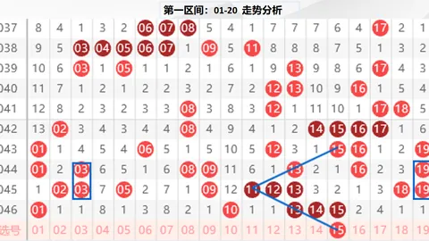 宋溪双色球041期：红球独胆15及奇偶比3：3推荐