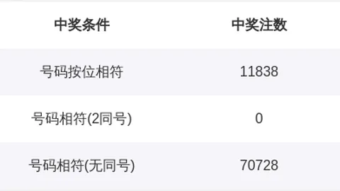 排列三2026053期预测：专家直选全小号，金胆2杀7