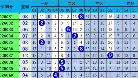 双色球第2026035期开奖预测：专家质合分析荐前区十码及蓝