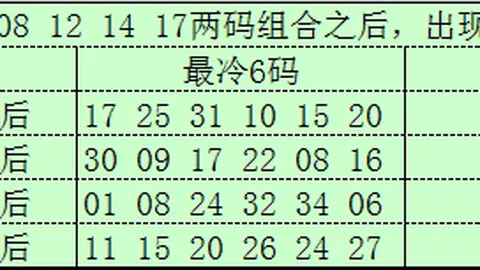 双色球2026027期号专家推荐红球：15 16 26
