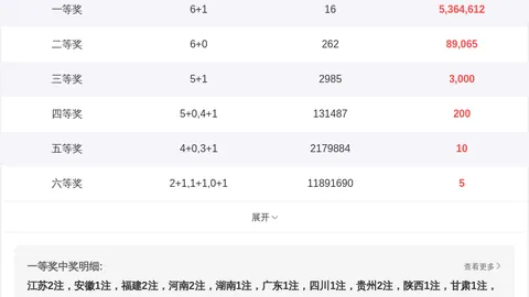 26084期排列5专家质合分析推荐前区十码
