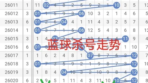 福彩3D第2026065期老胡子分析：双胆38推荐