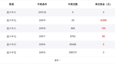 姜小姐爱吃鱼福彩3D106期【上期金胆3中出，本期出个条件给大家】