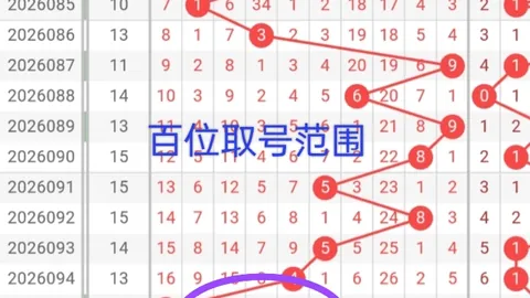 大乐透526083期专家推荐号码分析