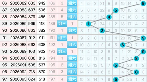 福彩3D第070期专家质合推荐分析