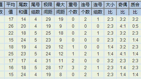 2026141期 2026快乐8第141期四胆全拖精准预测河南体彩网官网：名家集结版