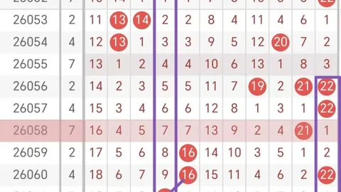 福彩3第26146期技巧解析：一图中奖胆码
