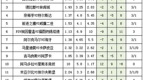 2026马德里德比重燃战火：皇马挑战魔咒，火力全开终极对决